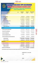LAPORAN REALISASI APBKAL T.A 2025