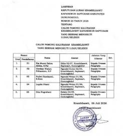 KEPUTUSAN LURAH KRAMBILSAWIT NO 25 TENTANG CALON PAMONG KAL. YANG BERHAK MENGIKUTI UJIAN / SELEKSI